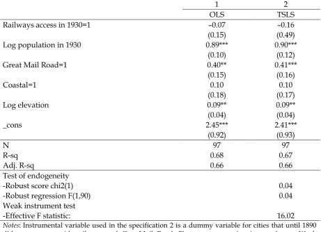 Table 3. The long-run influence of the colonial railways 