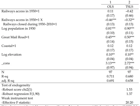 Table 4. The implication of closing the railways  