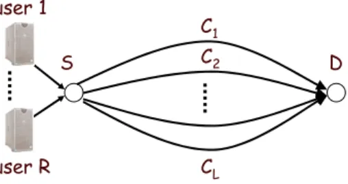 Fig. 7. A parallel-link network topology.