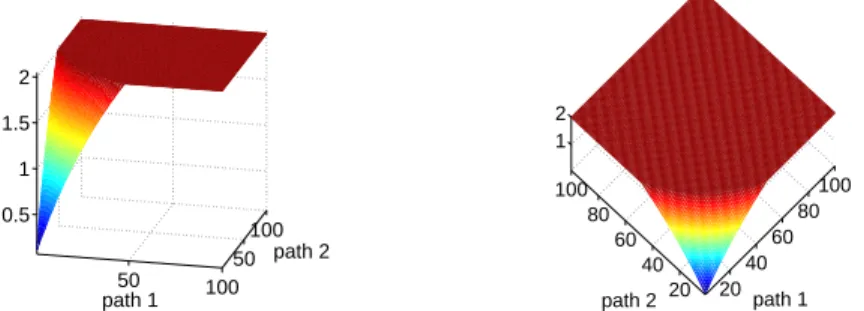 Fig. 12. Throughput G r of user r as a function of the number of connections on both paths