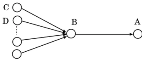 Fig. 13. A network where a user has multiple paths (or peers) to get data.