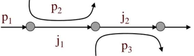 Fig. 1. A case where the throughput of user r is not increasing in n r .