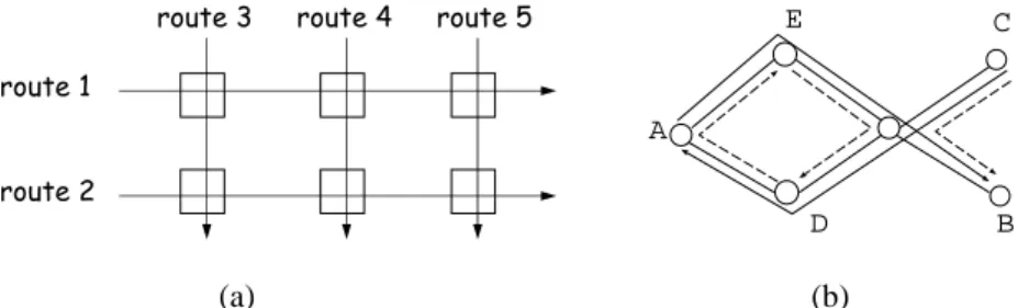 Fig. 2. (a) is a grid network where squares represent links. (b) is an instance of (a)