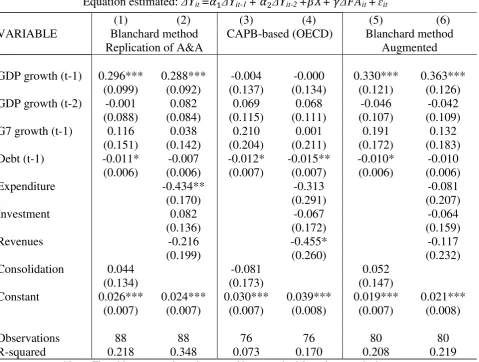 Table 6: Fiscal Adjustments and Growth 