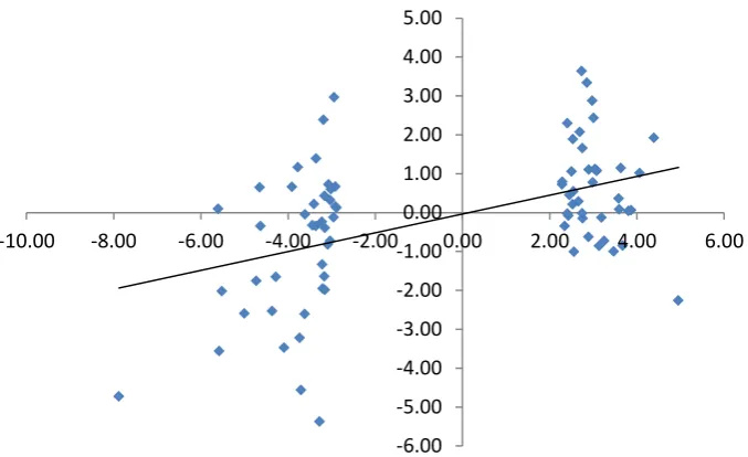 Figure 3: ∆CAPB (OECD) vs. ∆Gap in large episodes of up- and downswing 