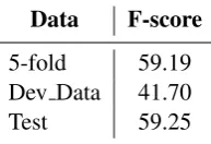 Table 3: Named entity recognition results (%)
