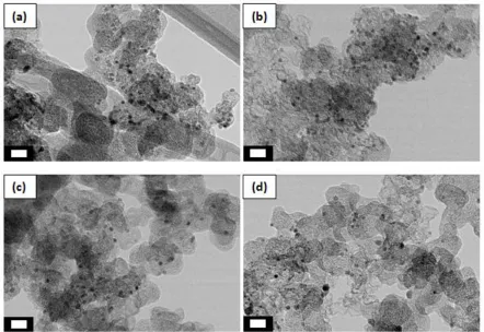 Figure 2.  TEM images of (a) PdRu2/C, (b) PdRu/C, (c) Pd2Ru/C, and (d) Pd4Ru/C. The scale bar for all the figures corresponds to 20 nm