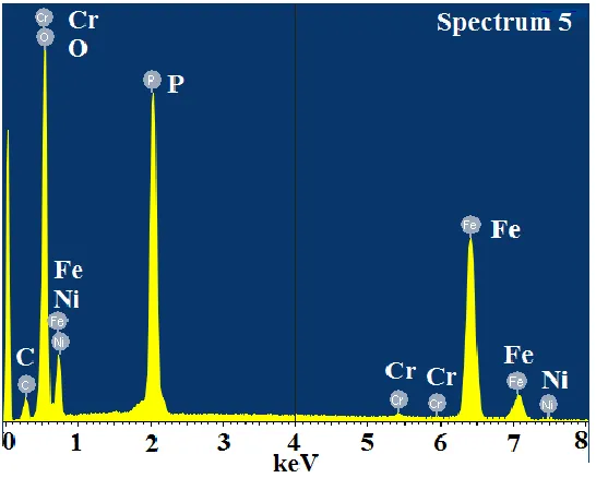 Figure 5 . EDX spectrum of Li0.99Fe0.98Ni0.01Cr0.01PO4/C 