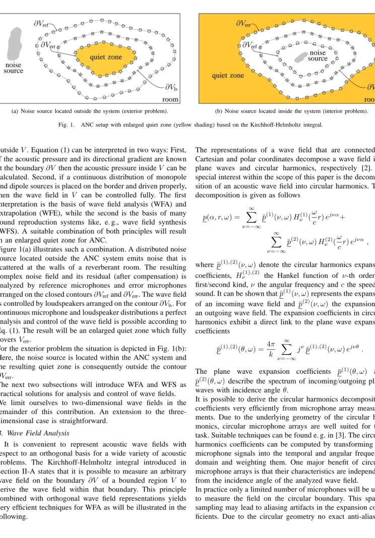 Fig. 1. ANC setup with enlarged quiet zone (yellow shading) based on the Kirchhoff-Helmholtz integral.