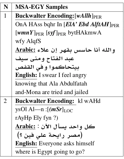 Table 5: Challenging samples from the MSA-EGY test set. The bold words are the ground truthsamples.