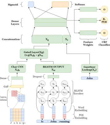 Figure 1: Final Architecture Of The System