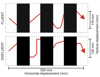 Figure 2. Schematic representations of object trajectories (red lines) in Experiments 1 to 