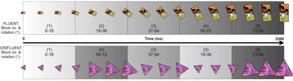Figure 6. Schematic representations of object movements in experiments 5, 6 and 7 in the 