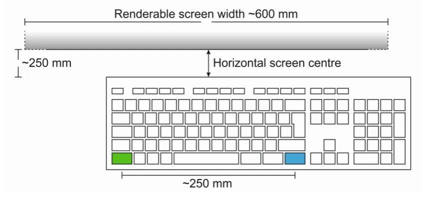Figure 1. Schematic representation of the keyboard and screen. In response to changes in 
