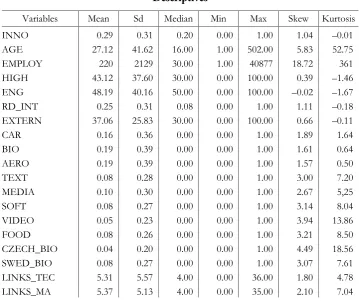 Table 1 Descriptives 