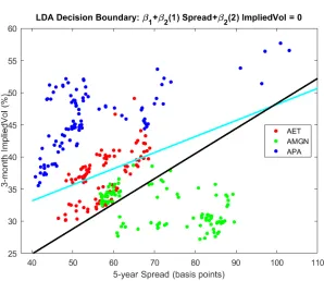 Figure 1: Linear Discriminant Analysis