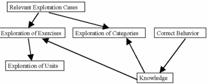 Figure 1 shows the main interaction window for the Plot Unit. We  will focus on this unit throughout the paper because it is the most  relevant  to  the  research  presented  in  later  sections