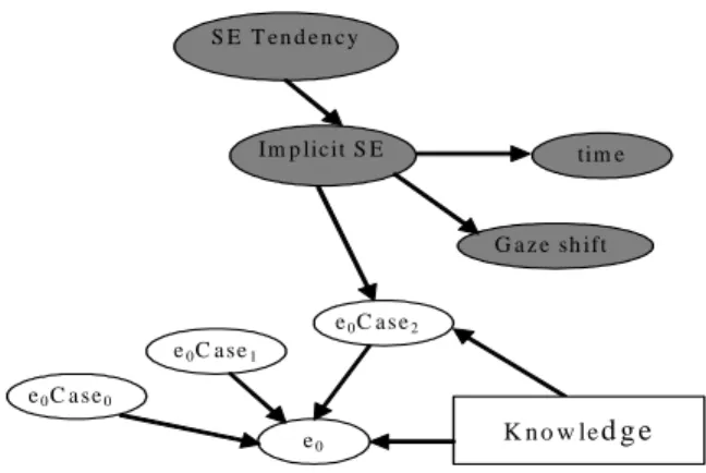 Figure 4. The ACE student model 