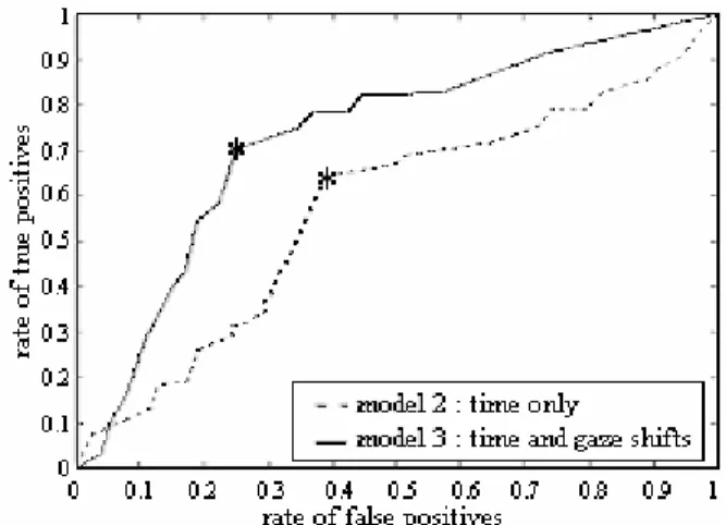 Figure 5. ROC curves for models as predictors of implicit self- self-explanation over training data 