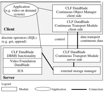 Fig.  4 :  System Architecturediscrete operators (SQL)