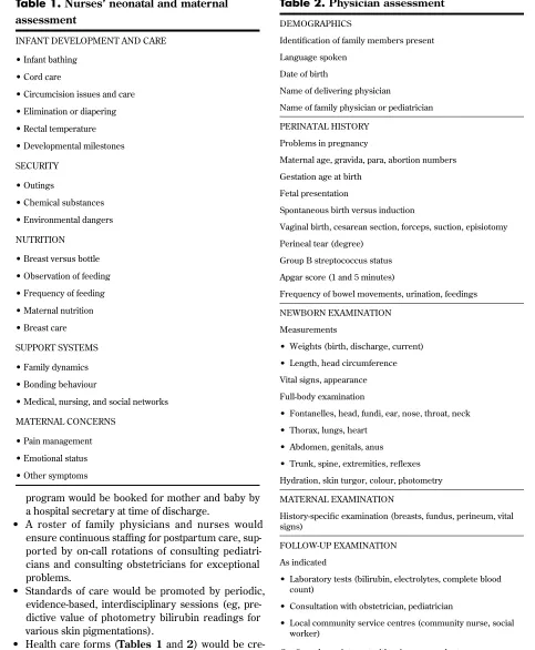 Table 2. Physician assessment