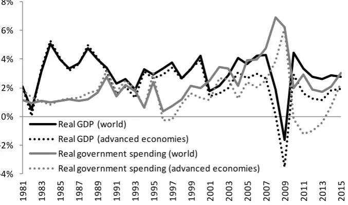 Fig. 1.1 Average policy interest rates 