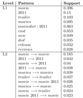 Figure 4: Top 10 most frequent query types that lead to a click on two websites