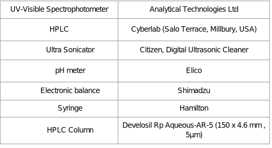 Table 4.2: Chemicals and Solvents used.