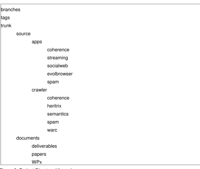 Figure 2: Project Directory Hierarchy 