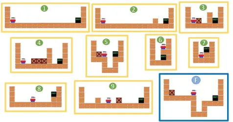 Fig. 2: Intermediate (in yellow) and ﬁnal task (in blue) ofthe second experiment in the BlockDude domain