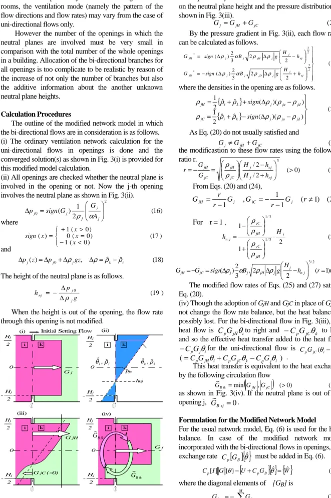 Figure 3.    Modification concept of bi-directional flow 