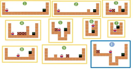 Figure 2: Intermediate (in yellow) and ﬁnal task (in blue) of thesecond experiment in the BlockDude domain