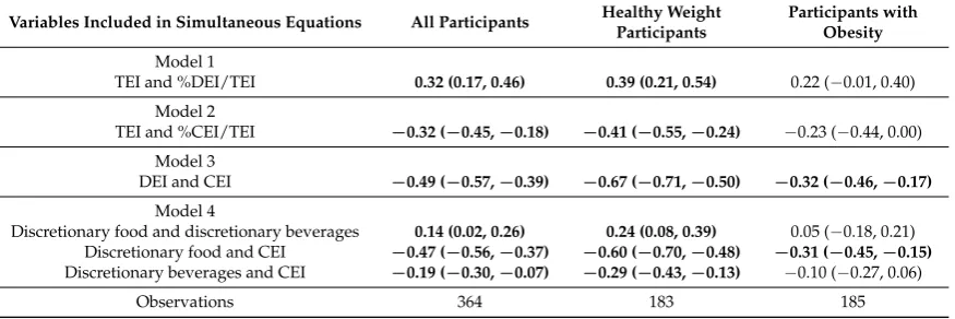 Table 1. CEI and DEI and associations with sociodemographic variables.