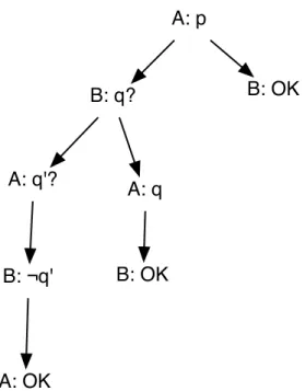 Table 1: Tree representing sample dialogue.