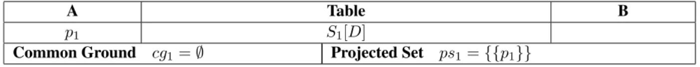 Figure 2: Context after A asserts S 1 [D]
