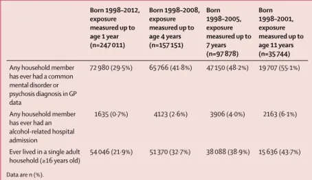 Table 3: Number and incidence of first emergency hospital admission by child age groups