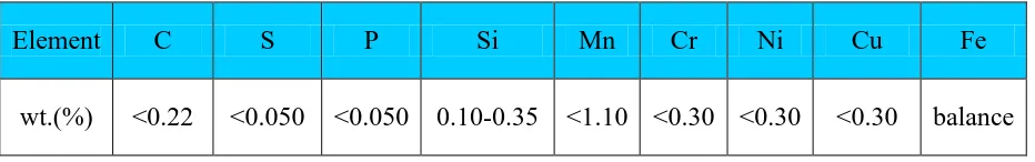 Table 1. Chemical composition of S235 carbon steel  
