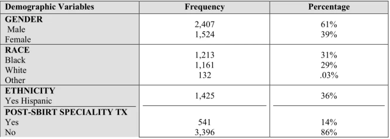 Table 7 Characteristics of Unduplicated, Eligible Study Sample (N=3,931) 