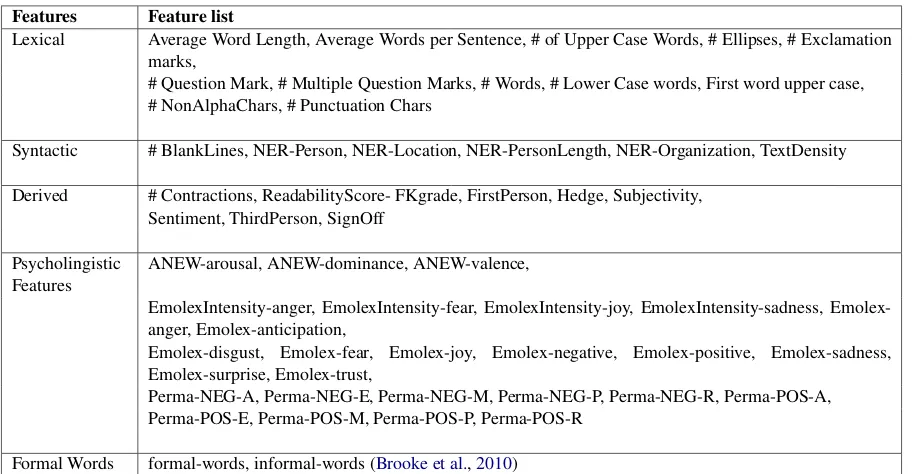 Table 1: Summary of feature groups used in our model.