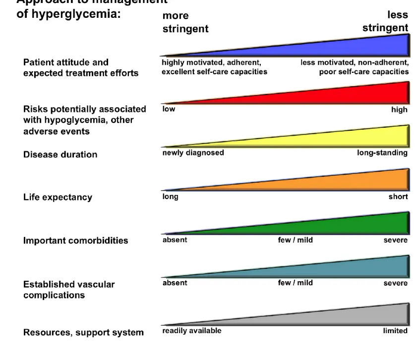 Figure 1  Diabetes Care, Diabetologia. 19 April 2012 [Epub ahead of print] 