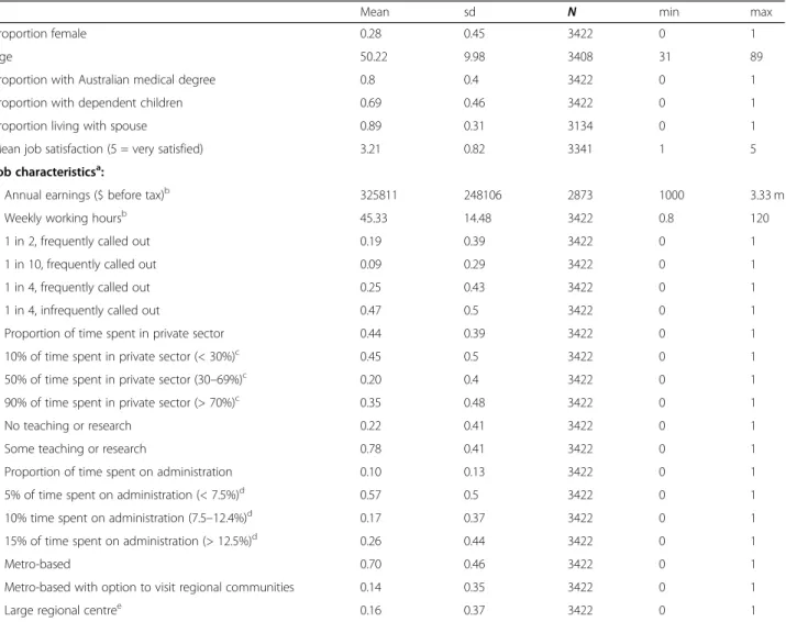 Table 4 shows a strong preference for the status quo (their current job) shown by the large negative