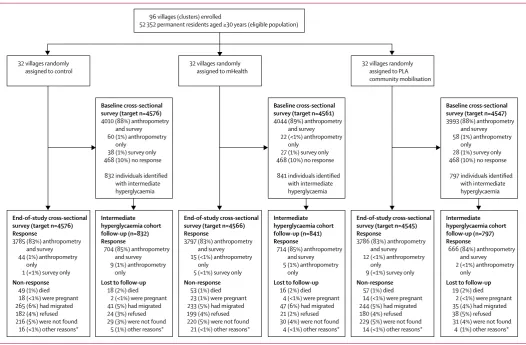 Figure 1: Trial proﬁle