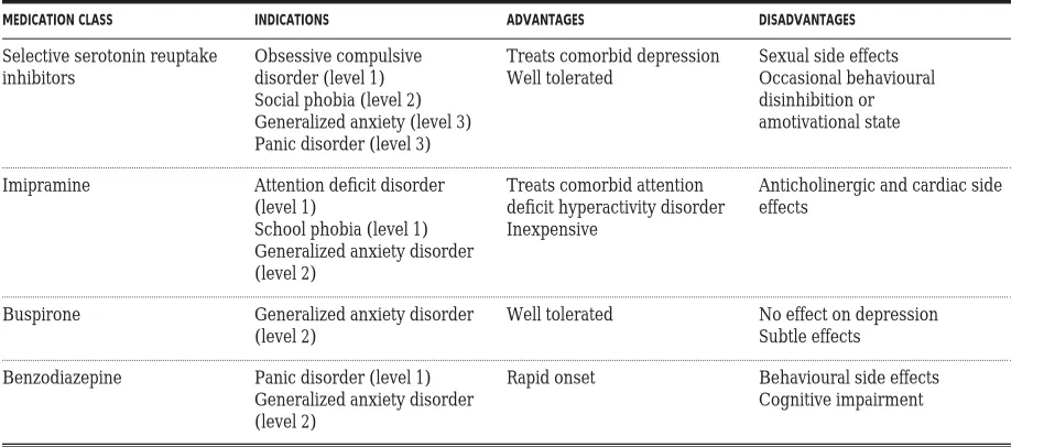 Table 3. Medications for adolescent anxiety