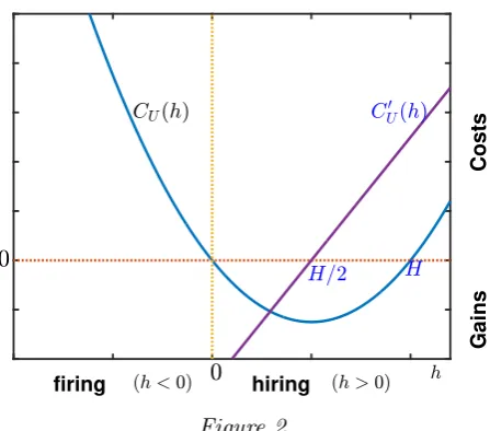 Figure 2Frictional eﬀects for the union