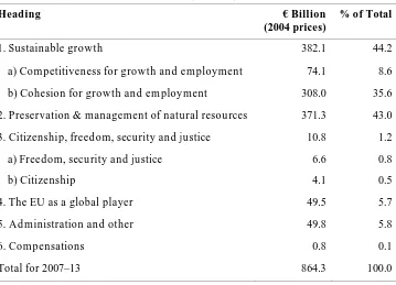 Table 1.1 Financial perspective 2007–13 (€ billion) 