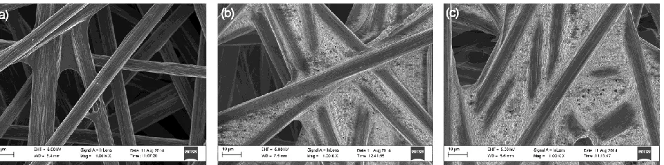 Figure 1. Surface morphology SEM images of the different PTFE loaded GDBLs: (a) 0 % PTFE; (b) 15% PTFE; (c) 30% PTFE