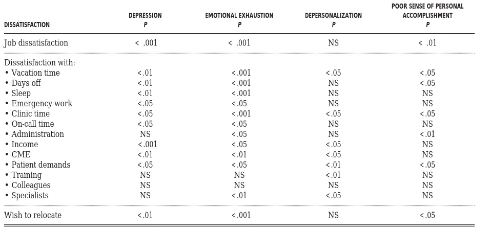 Table 5. Correlations between mental health, low job satisfaction, and intention to move