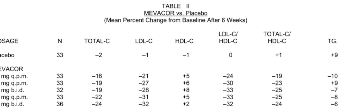 TABLE II  MEVACOR vs. Placebo 