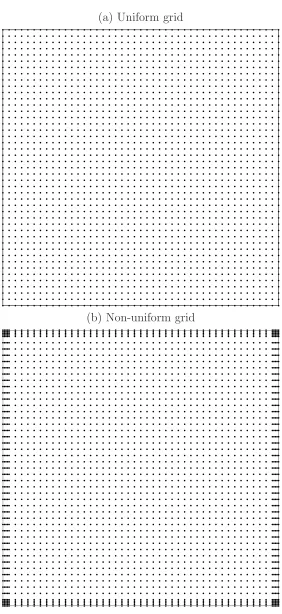 Figure 1: Rectangular domain, point-collocation approach: spatial discretisations.