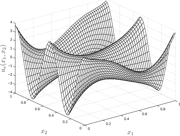 Figure 3: Function ue(x1, x2) = sin(π(2x1−1)) sinh(2x2−1)+cosh(2(2x1−1)) cos(2π(2x2−1)).